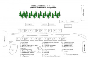 Схема д.Тимино в 30-40-е годы (из воспоминаний старожилов)